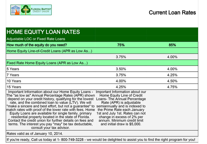 MyFBCU-Current-Loan-Rates---Current-Home-Equity-Loan-Rates-3